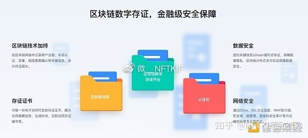 大家注意了“Web3+电商”将会是新的一轮蓝海兵家必争之地-3.jpg
