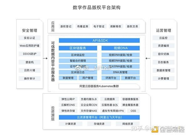 大家注意了“Web3+电商”将会是新的一轮蓝海兵家必争之地-5.jpg