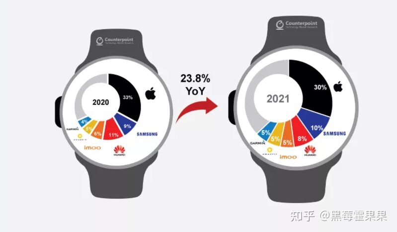 2022年智能手表选购推荐指南 | 苹果、小米、华为、荣耀、华 ...-1.jpg