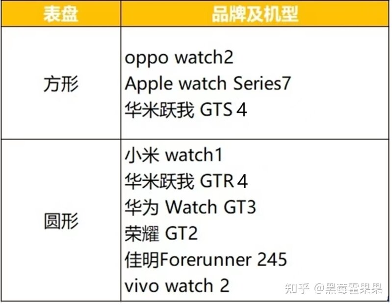 2022年智能手表选购推荐指南 | 苹果、小米、华为、荣耀、华 ...-3.jpg