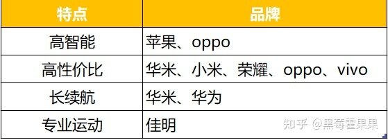 2022年智能手表选购推荐指南 | 苹果、小米、华为、荣耀、华 ...-2.jpg