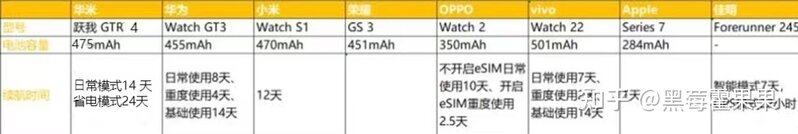 2022年智能手表选购推荐指南 | 苹果、小米、华为、荣耀、华 ...-4.jpg