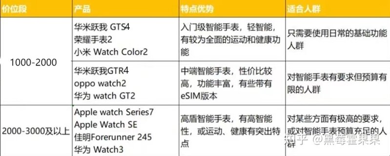 2022年智能手表选购推荐指南 | 苹果、小米、华为、荣耀、华 ...-5.jpg
