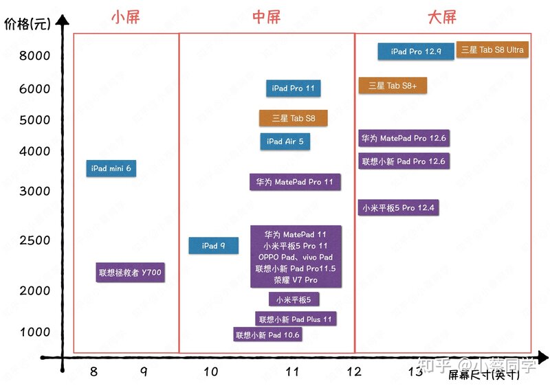 怎么挑选适合自己的平板?-1.jpg