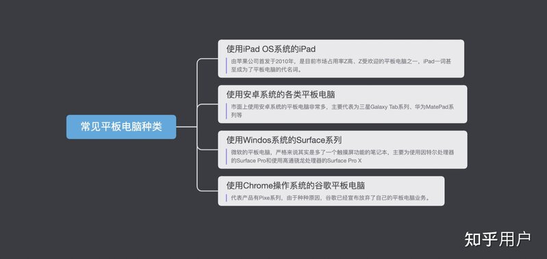 怎么挑选适合自己的平板?-2.jpg