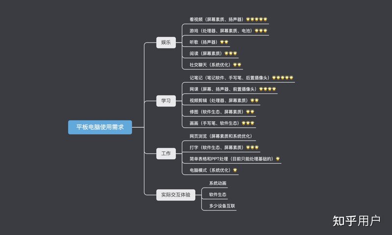 怎么挑选适合自己的平板?-4.jpg