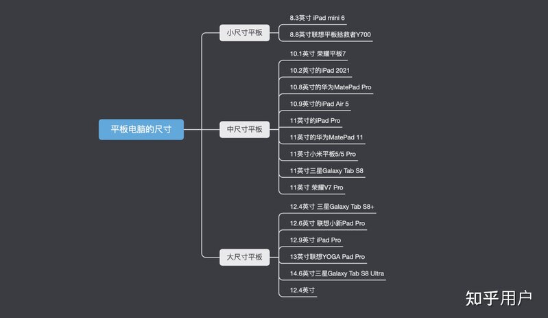 怎么挑选适合自己的平板?-7.jpg