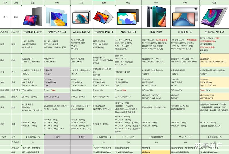 怎么挑选适合自己的平板?-33.jpg