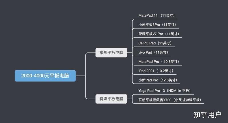 怎么挑选适合自己的平板?-34.jpg