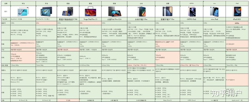 怎么挑选适合自己的平板?-59.jpg