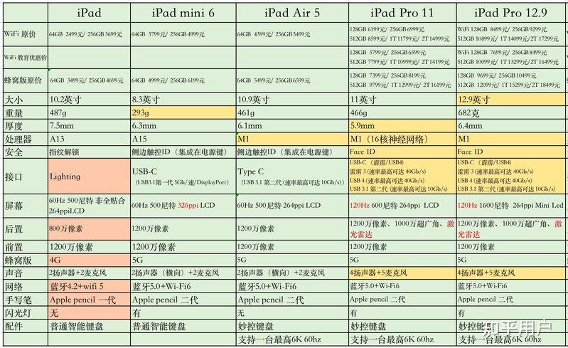 怎么挑选适合自己的平板?-71.jpg