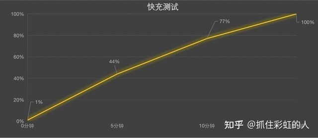 2022年各品牌高性价比手机实物测评，挑选手机考虑什么 ...-5.jpg