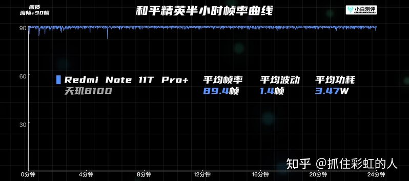 2022年各品牌高性价比手机实物测评，挑选手机考虑什么 ...-21.jpg