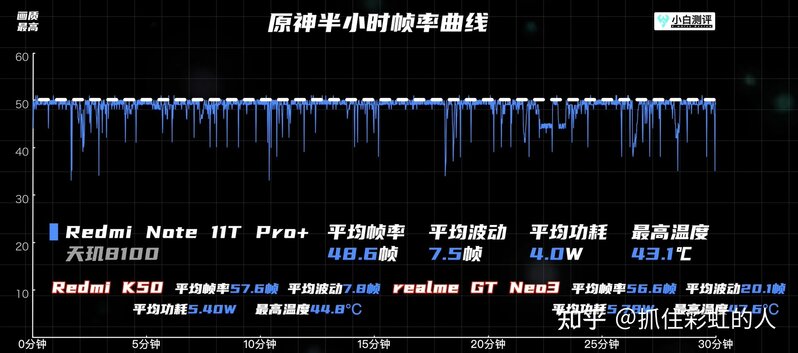 2022年各品牌高性价比手机实物测评，挑选手机考虑什么 ...-22.jpg