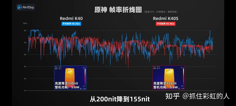 2022年各品牌高性价比手机实物测评，挑选手机考虑什么 ...-35.jpg