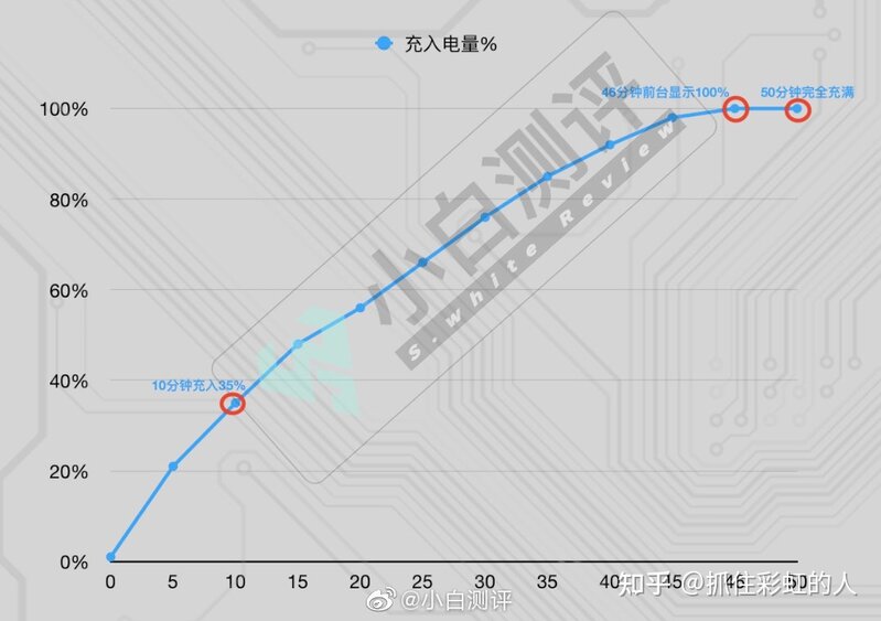 2022年各品牌高性价比手机实物测评，挑选手机考虑什么 ...-54.jpg