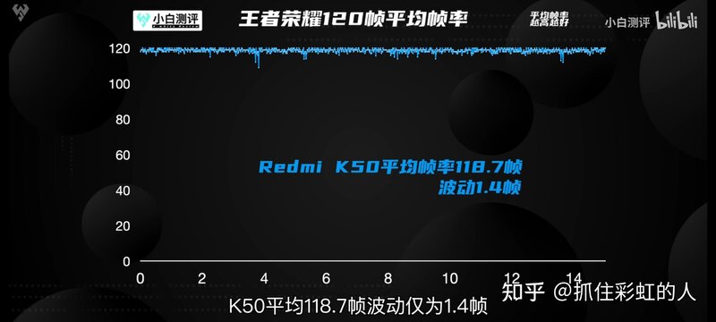 2022年各品牌高性价比手机实物测评，挑选手机考虑什么 ...-63.jpg