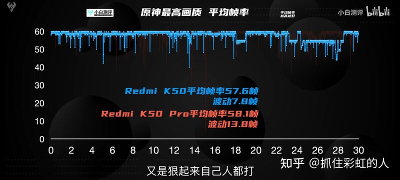 2022年各品牌高性价比手机实物测评，挑选手机考虑什么 ...-65.jpg