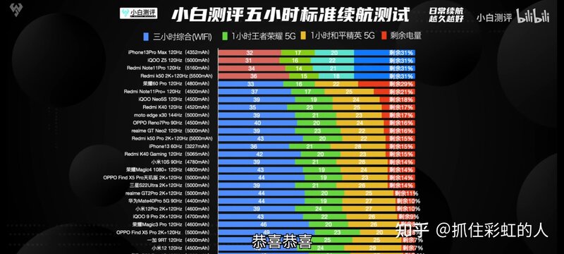 2022年各品牌高性价比手机实物测评，挑选手机考虑什么 ...-66.jpg