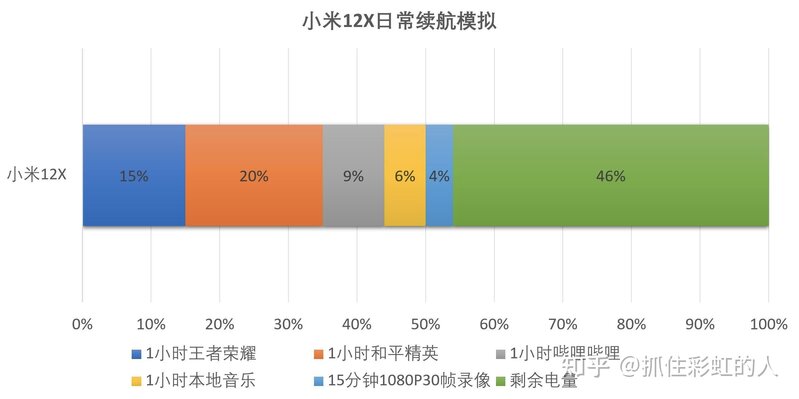 2022年各品牌高性价比手机实物测评，挑选手机考虑什么 ...-70.jpg