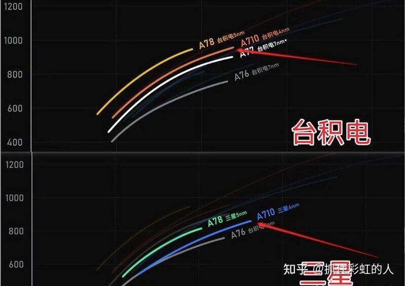 2022年各品牌高性价比手机实物测评，挑选手机考虑什么 ...-85.jpg