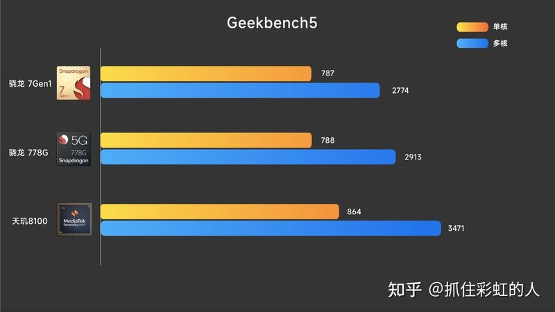 2022年各品牌高性价比手机实物测评，挑选手机考虑什么 ...-86.jpg