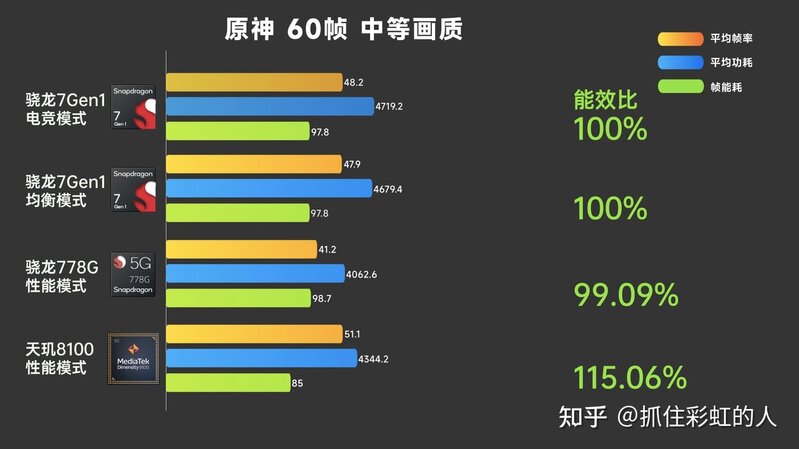 2022年各品牌高性价比手机实物测评，挑选手机考虑什么 ...-87.jpg