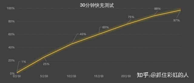 2022年各品牌高性价比手机实物测评，挑选手机考虑什么 ...-95.jpg