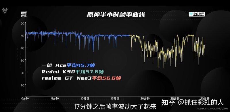 2022年各品牌高性价比手机实物测评，挑选手机考虑什么 ...-102.jpg