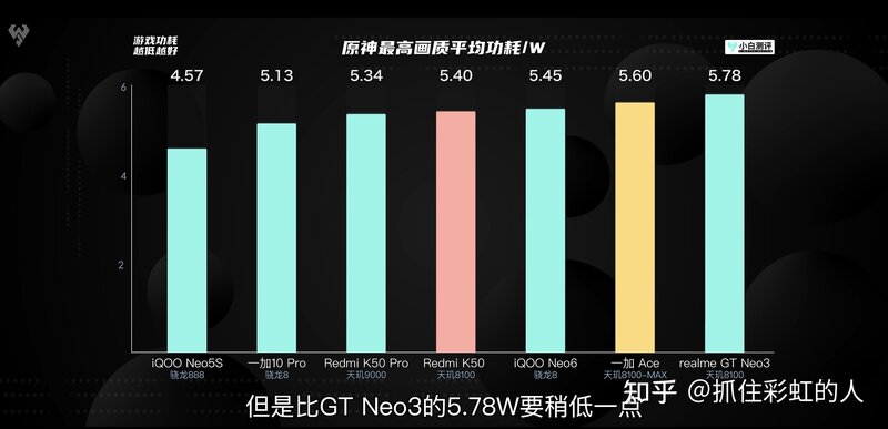 2022年各品牌高性价比手机实物测评，挑选手机考虑什么 ...-104.jpg