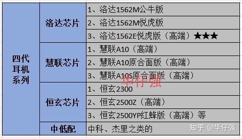 花二百多块买华强北耳机是不是交智商税？-2.jpg