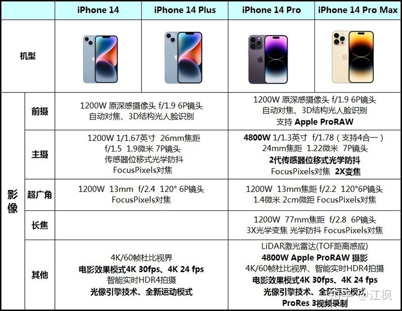 苹果计划将在明年 iPhone 15 Ultra 旗舰机型上加入潜望式 ...-3.jpg