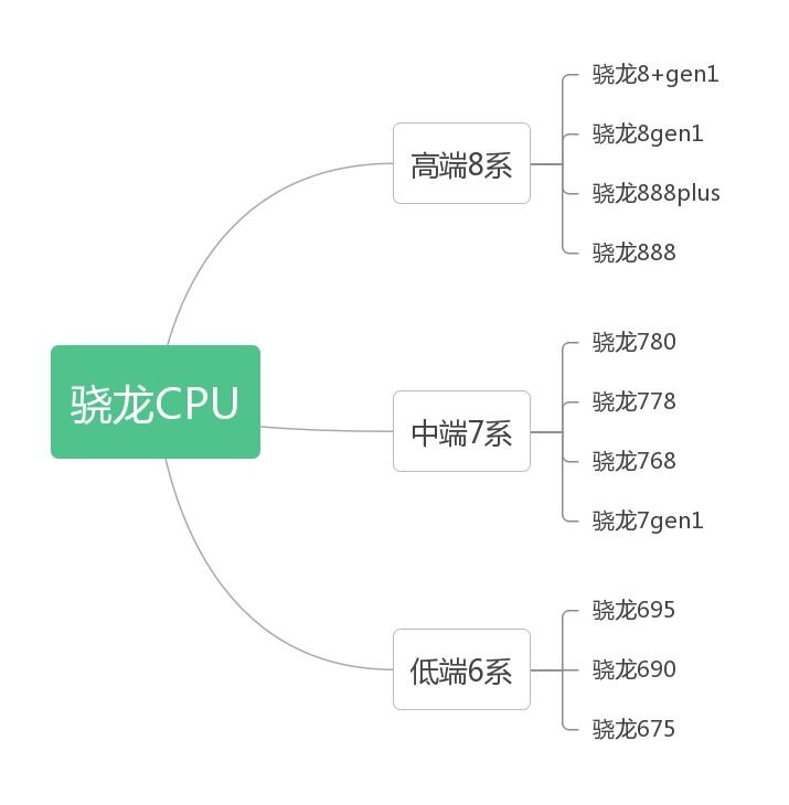 OPPO哪款手机值得入手？OPPO手机推荐（22年末）-2.jpg