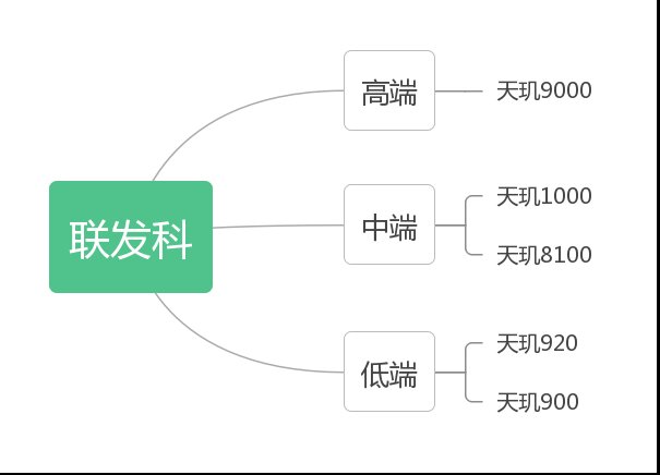 OPPO哪款手机值得入手？OPPO手机推荐（22年末）-4.jpg