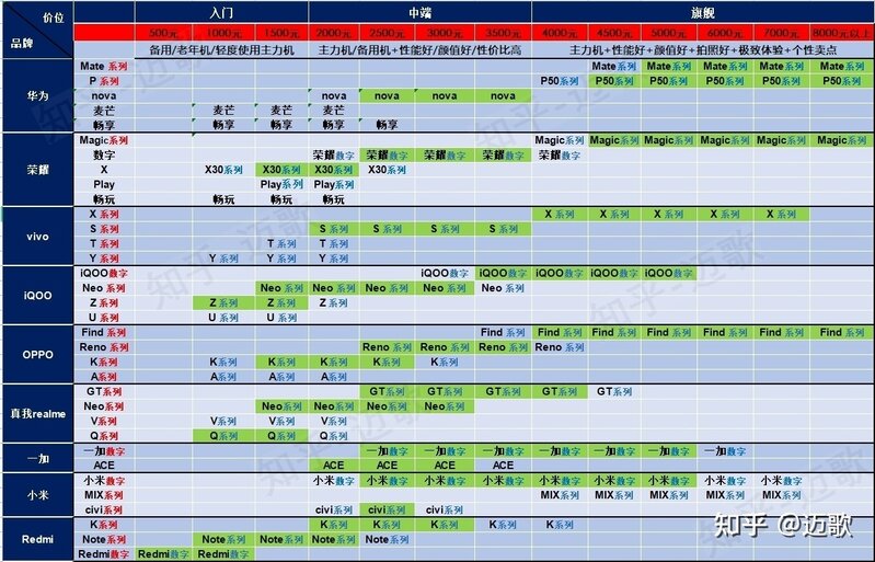 2022年双十一手机推荐(1000元-7000元）双11华为|荣耀|vivo ...-7.jpg