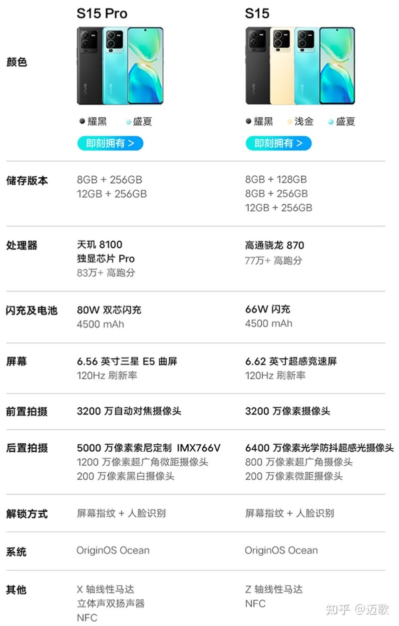 2022年双十一手机推荐(1000元-7000元）双11华为|荣耀|vivo ...-22.jpg