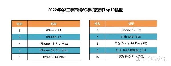 新机价格高昂？拍拍二手手机更受消费者喜爱！-3.jpg