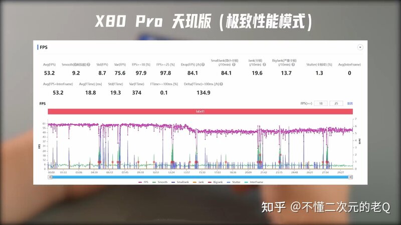 双11手机推荐｜vivo X80 Pro天玑版，4大亮点和2个缺点！-7.jpg