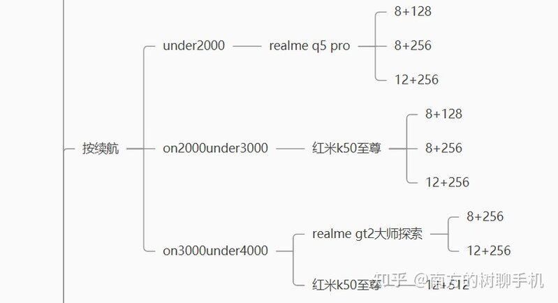 2022双十一手机选择实录——不烫的旗舰（全价位）-25.jpg