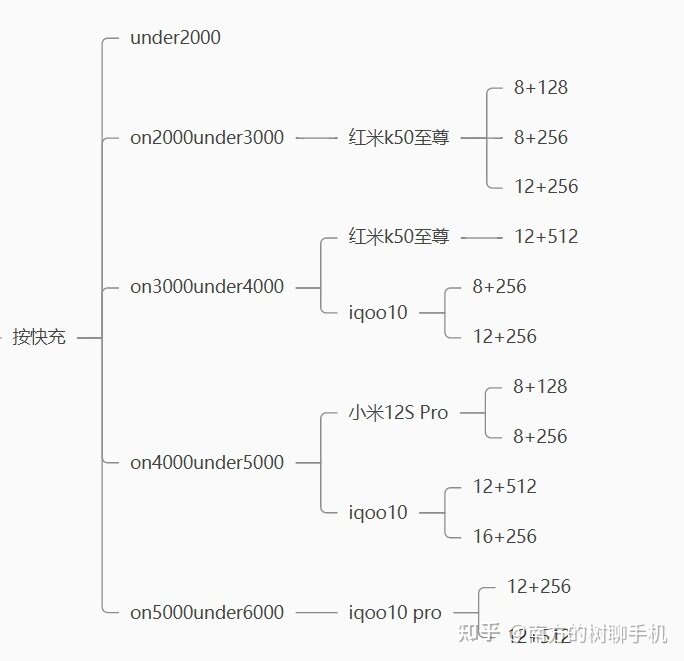 2022双十一手机选择实录——不烫的旗舰（全价位）-26.jpg