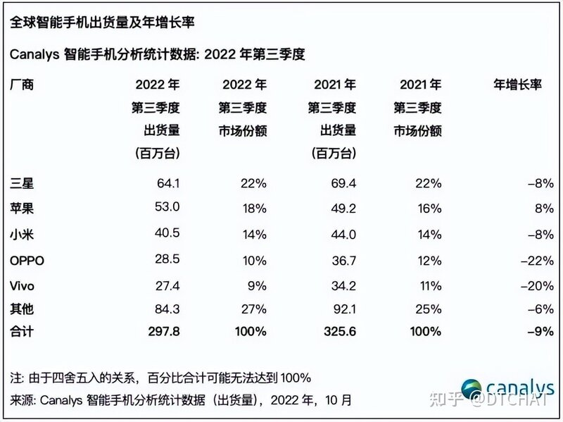 苹果双十一发5亿红包，安卓厂商可咋接？-5.jpg