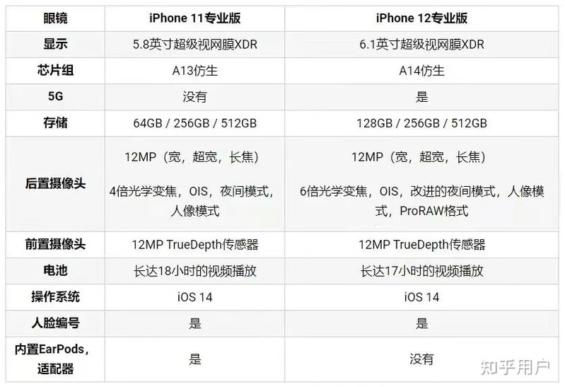 iPhone12pro和11pro我该怎么选？-6.jpg