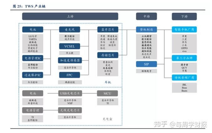 行业说|TWS耳机产业链投资逻辑梳理-2.jpg