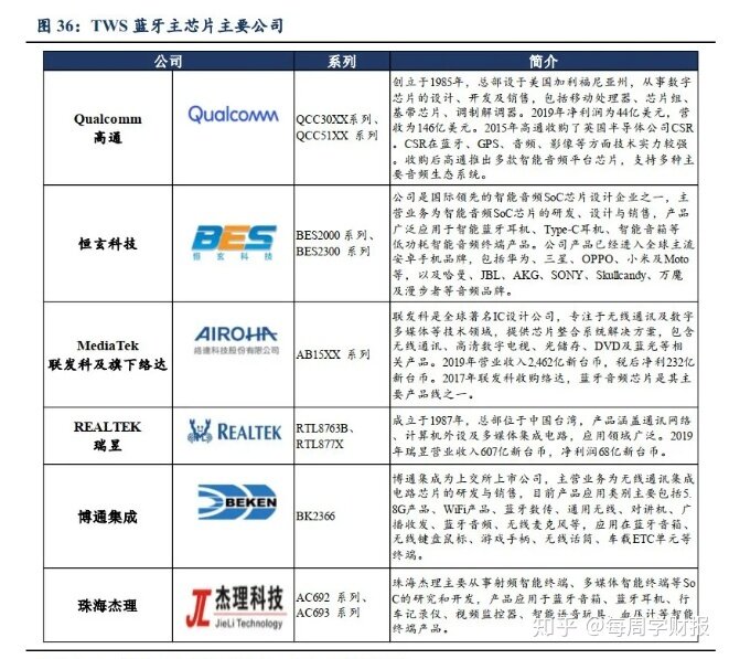 行业说|TWS耳机产业链投资逻辑梳理-3.jpg