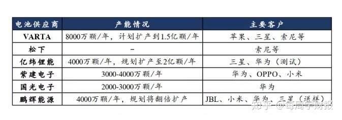 行业说|TWS耳机产业链投资逻辑梳理-6.jpg