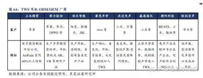 行业说|TWS耳机产业链投资逻辑梳理-9.jpg