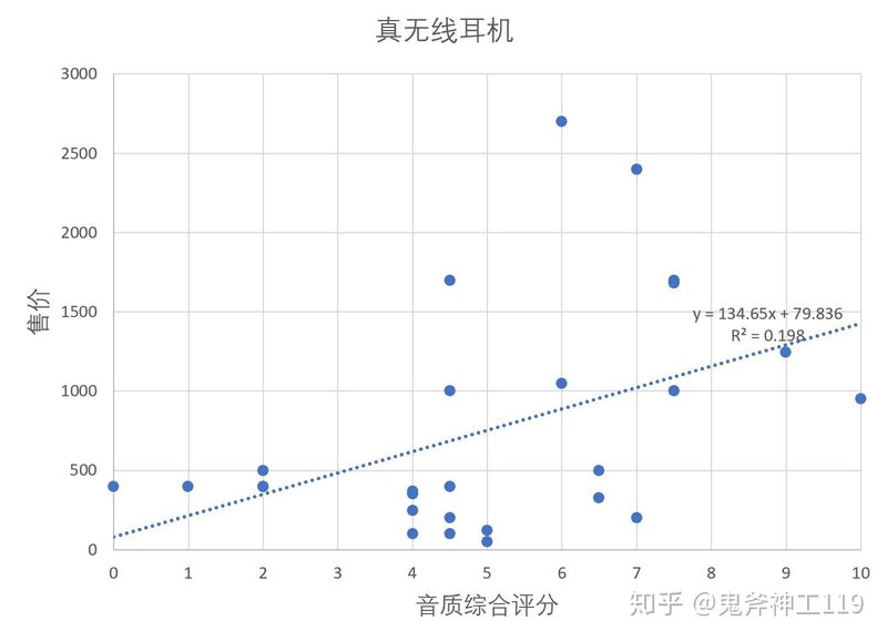 2022年双11有哪些值得推荐的真无线耳机？TWS蓝牙耳机 ...-66.jpg