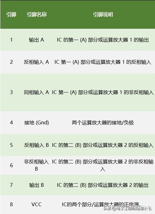 什么是LM358运算放大器？LM358引脚图及功能详解，几 ...-4.jpg