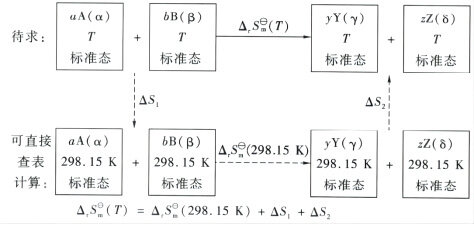 【物化干货】第06期：热三律及热力学方程式-5.jpg