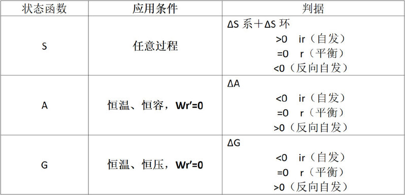 【物化干货】第06期：热三律及热力学方程式-22.jpg